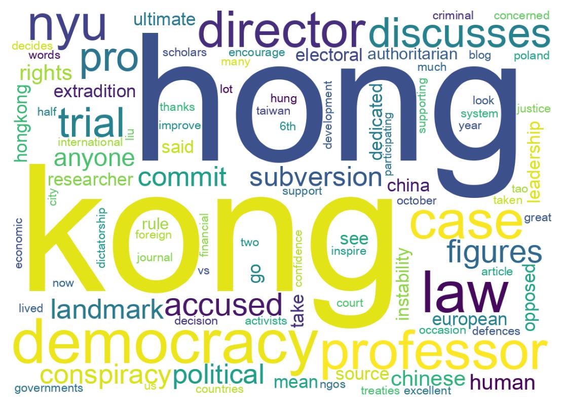 Wordcloud of tweets