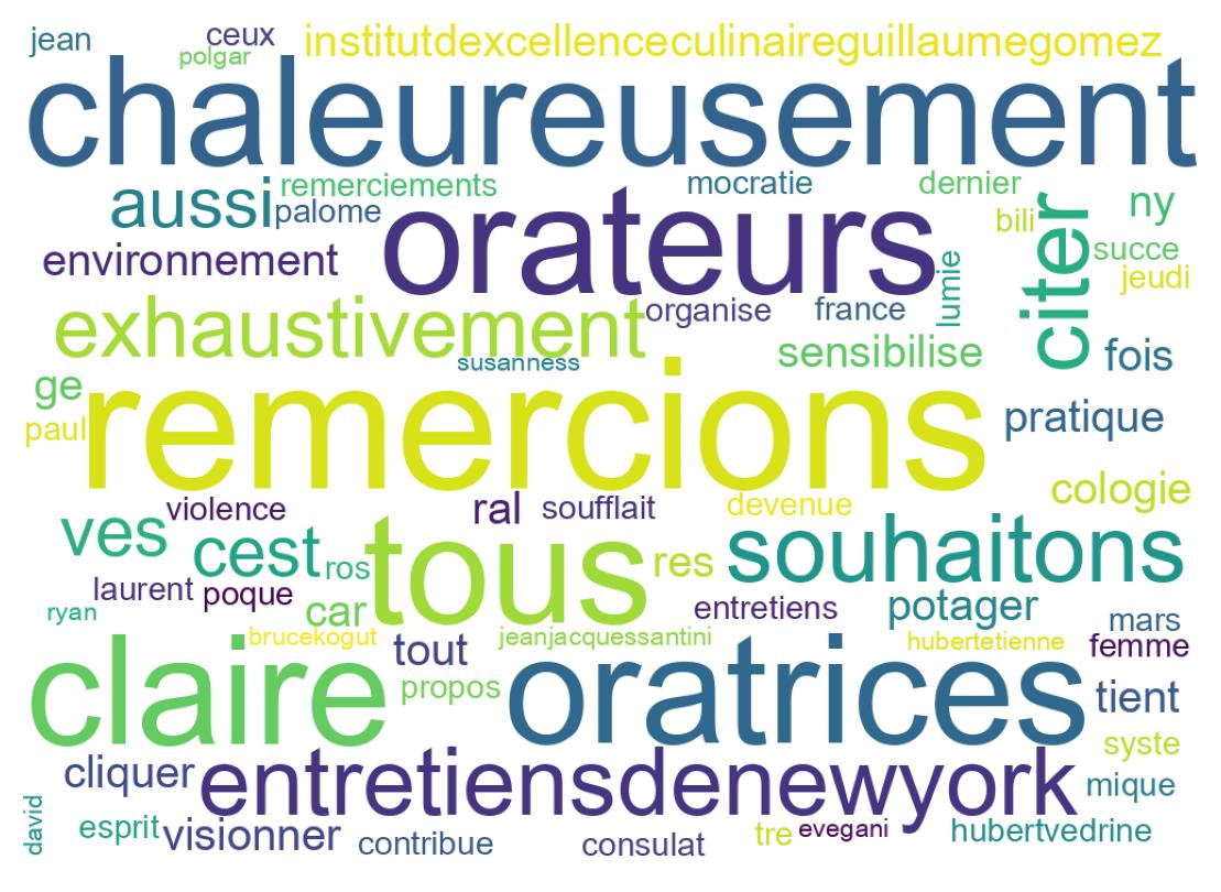 Tweet kelime bulutu