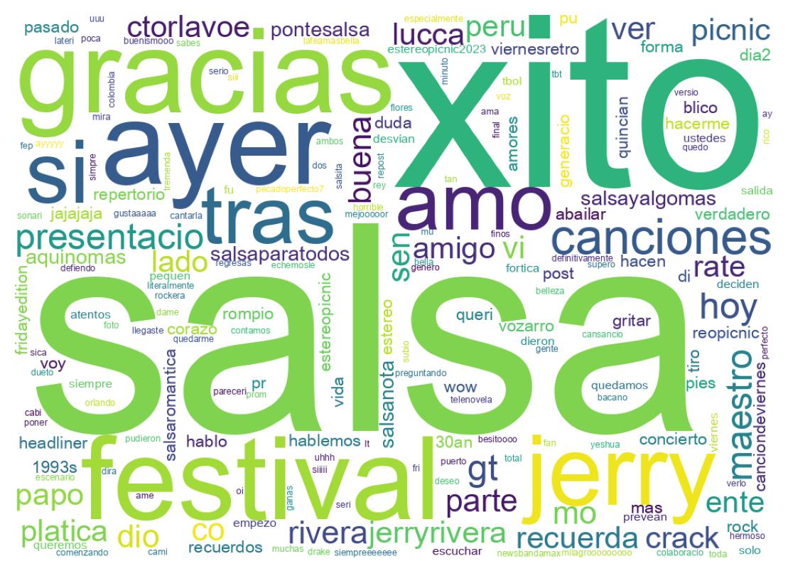 Nuvem de palavras dos tweets