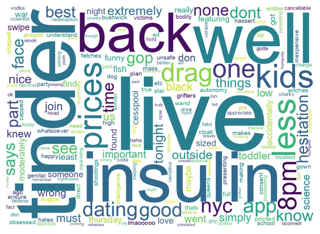 Wordcloud of tweets