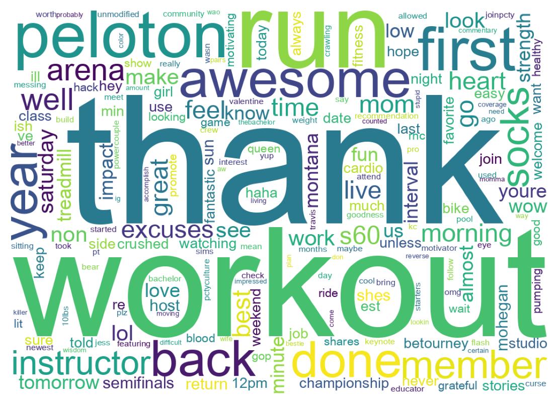 Word cloud tweet
