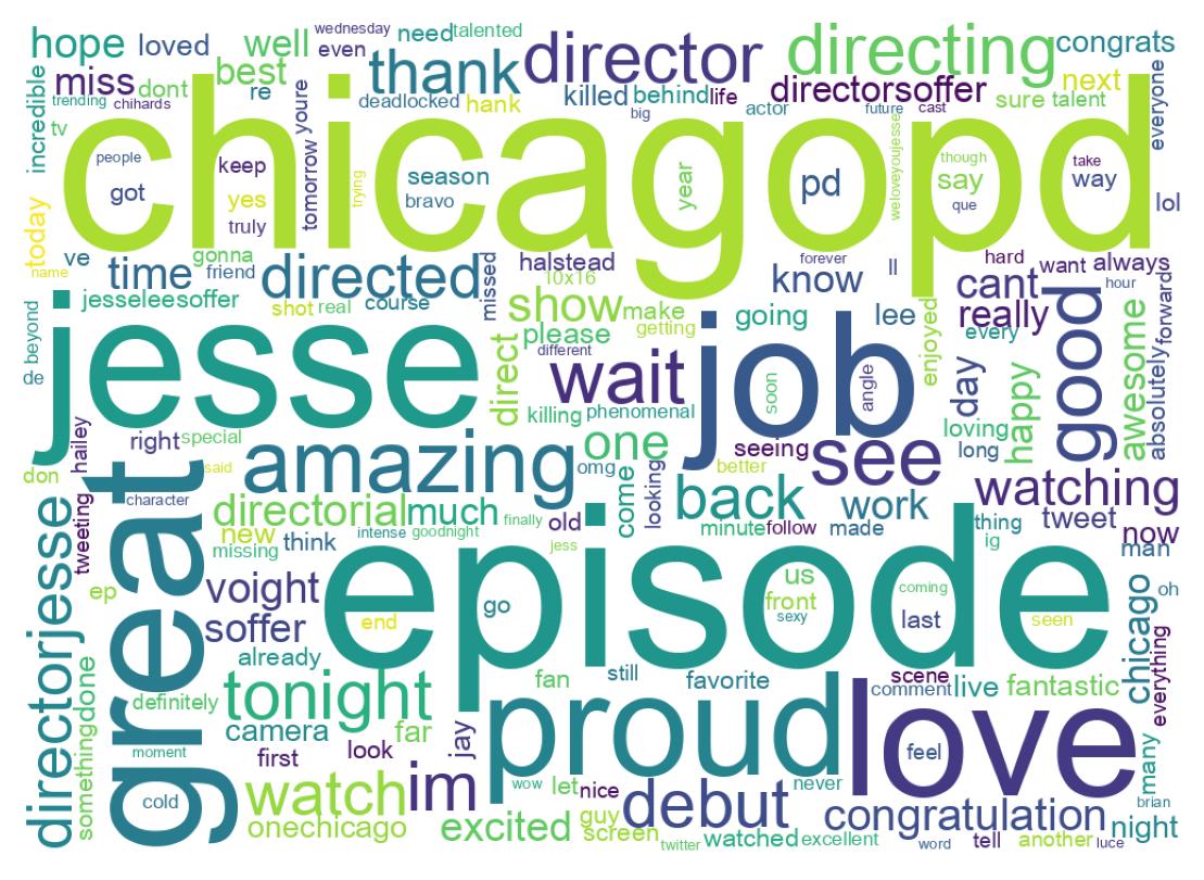 Wordcloud of tweets