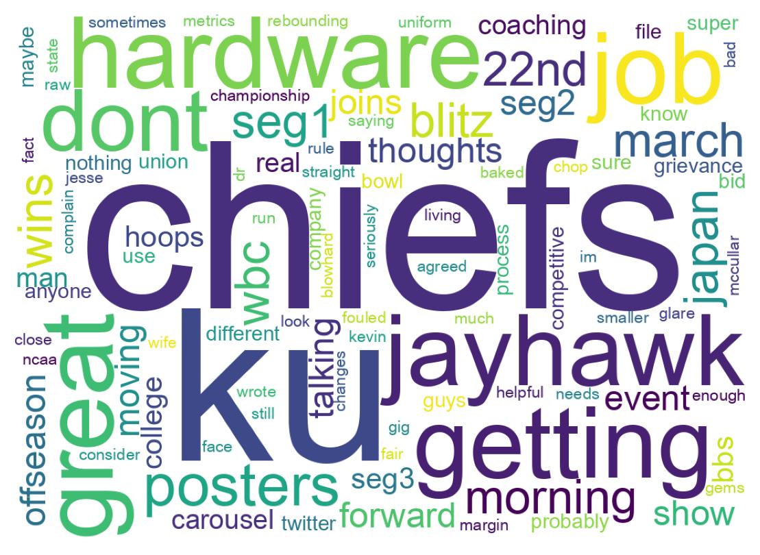 Tweet kelime bulutu