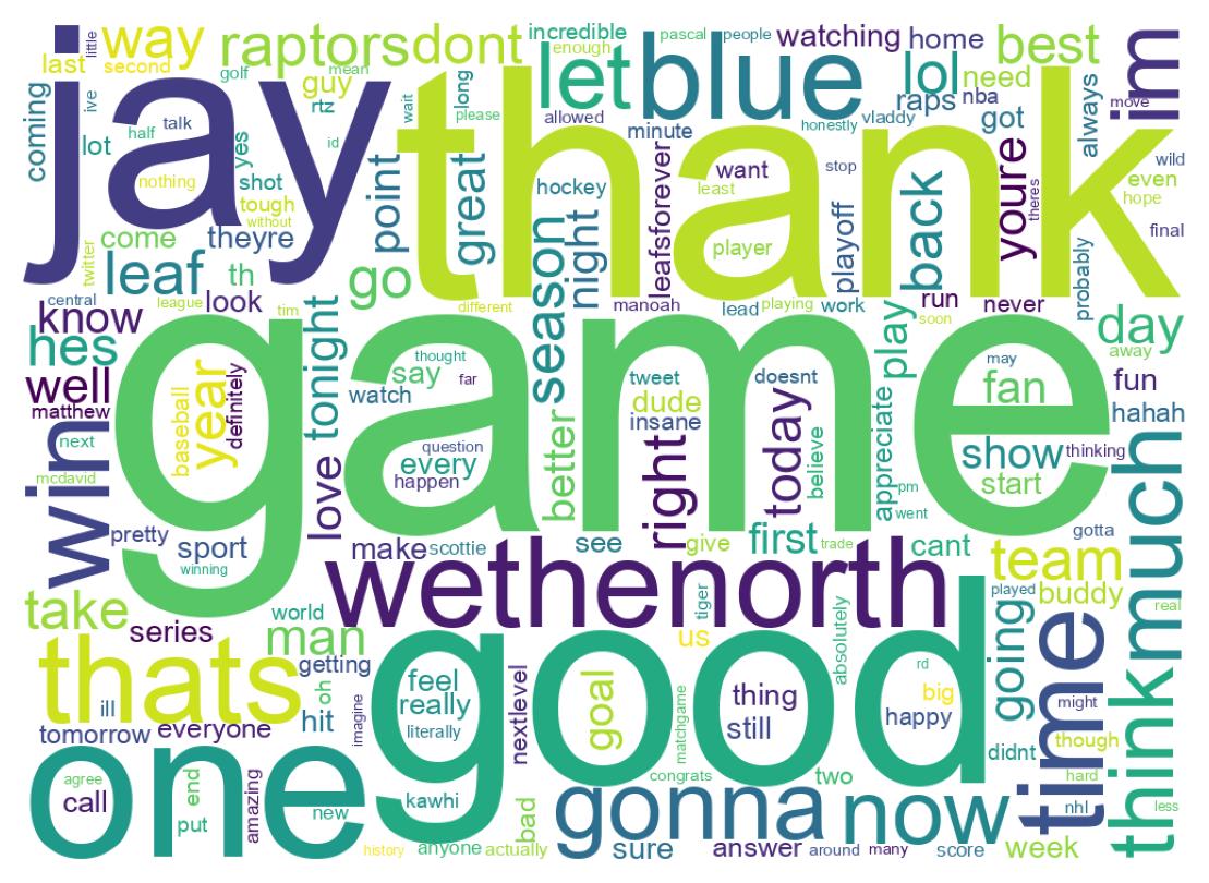 Wordcloud of tweets