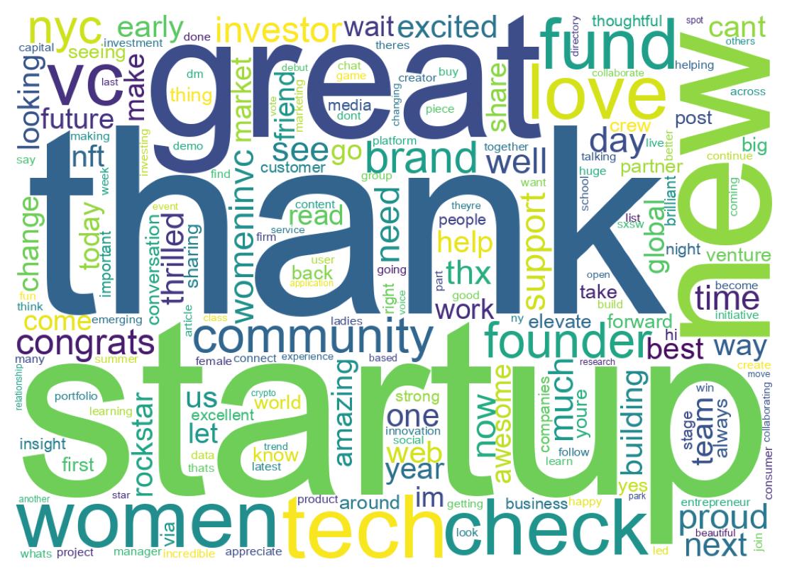 Wordcloud of tweets