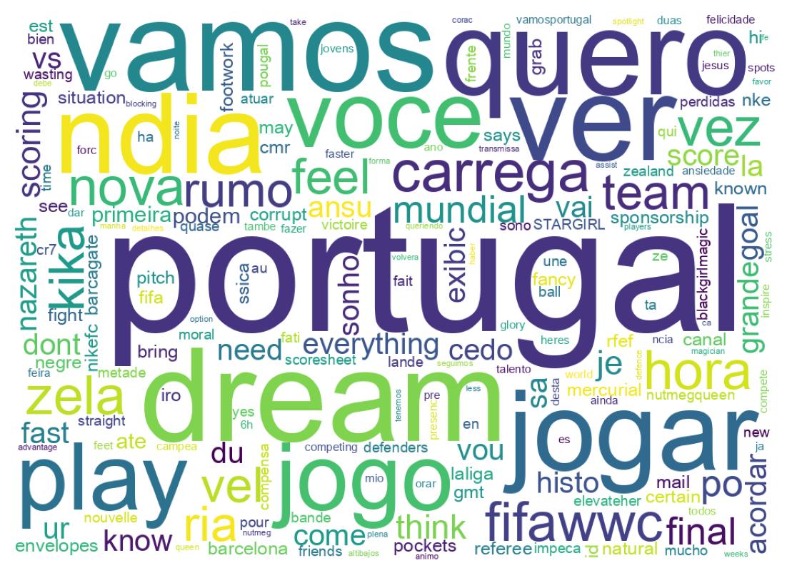 Nuvem de palavras dos tweets