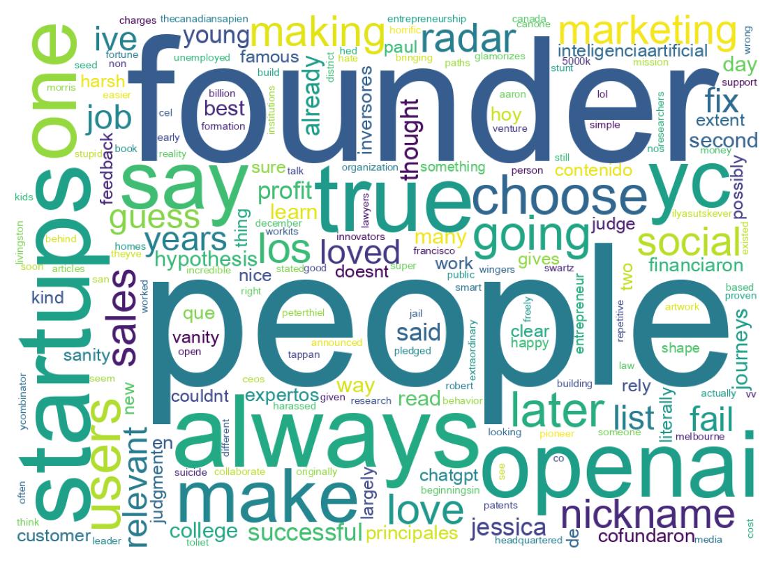 Wordcloud of tweets