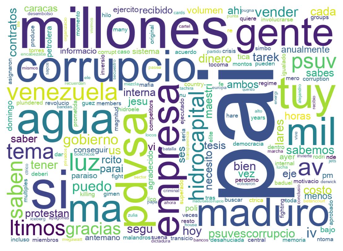 Wordcloud of tweets