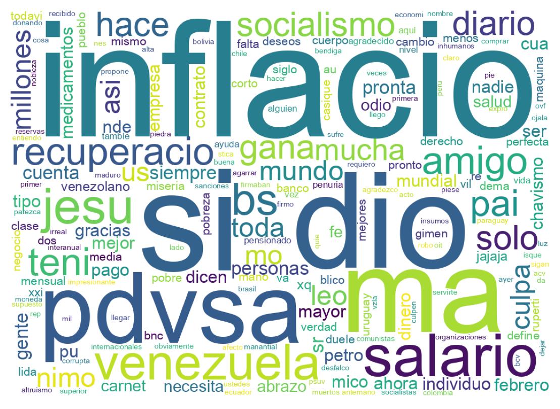 Wordcloud of tweets