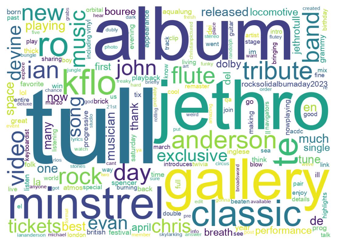 Tweet kelime bulutu