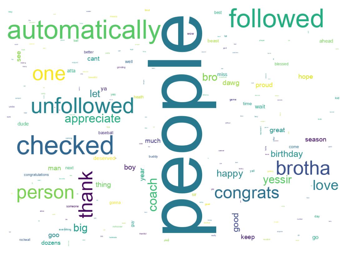 Wordcloud of tweets