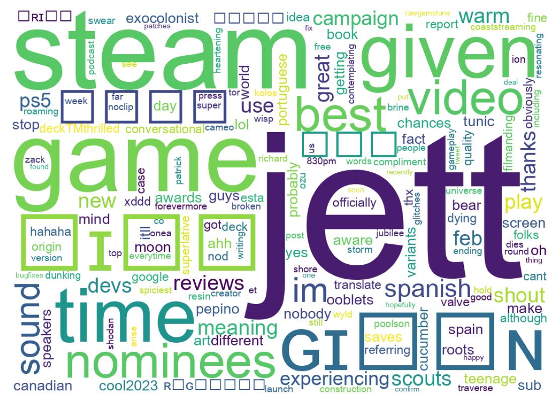 سحابة كلمات التغريدات