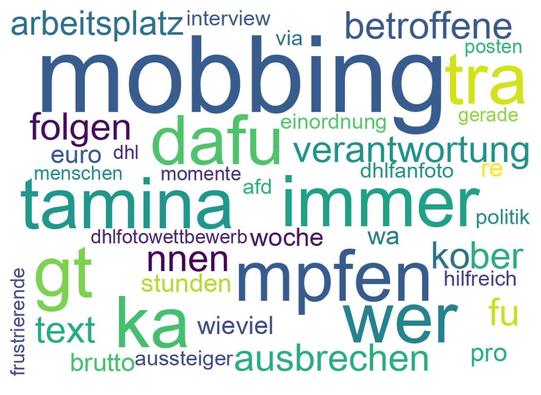 Tweet kelime bulutu