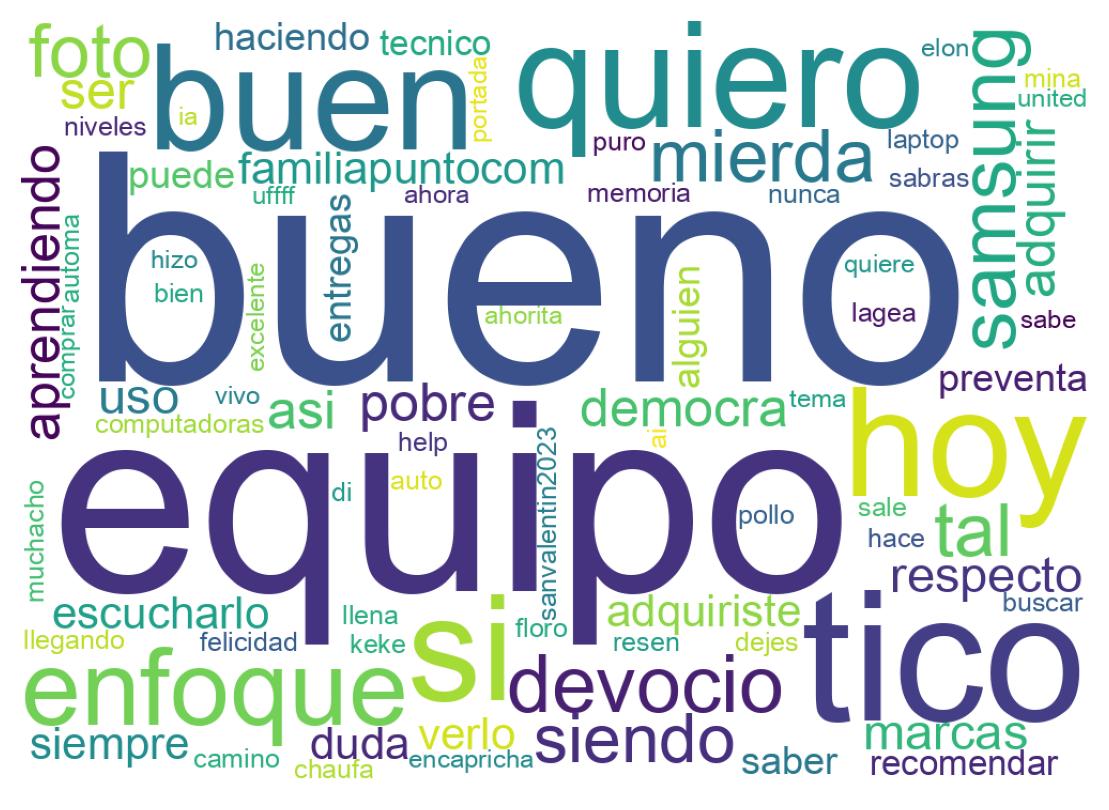 Word cloud tweet