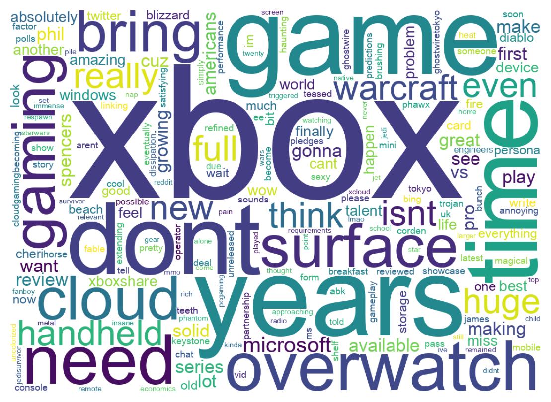 Wordcloud of tweets