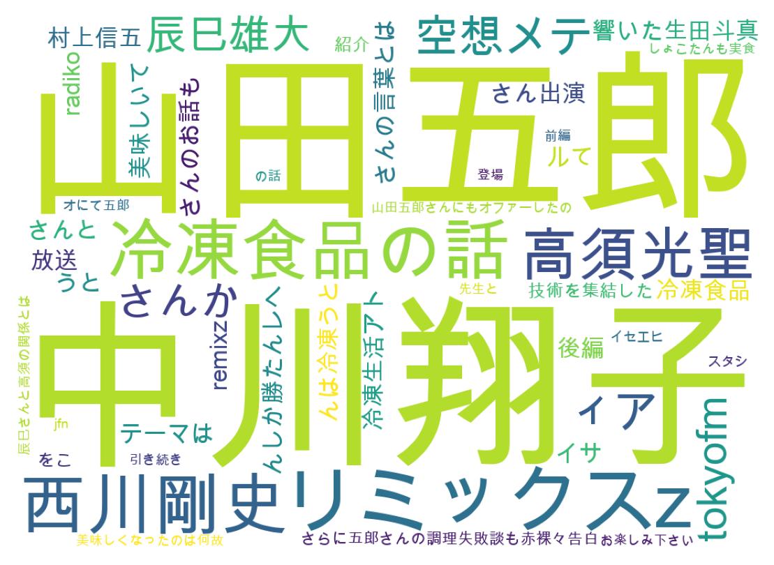 ツイートのワードクラウド