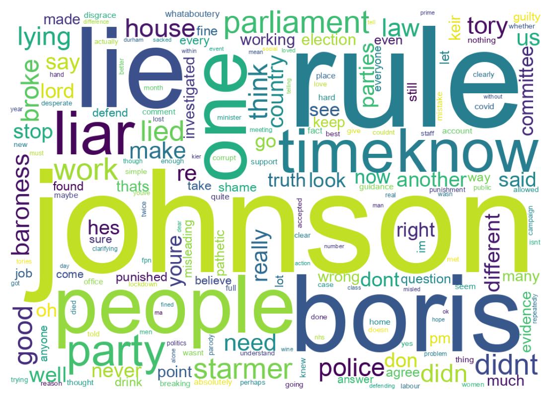 Wordcloud of tweets