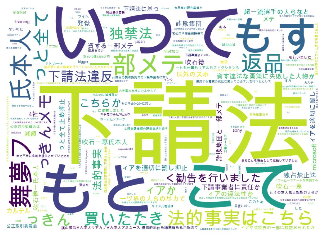 سحابة كلمات التغريدات