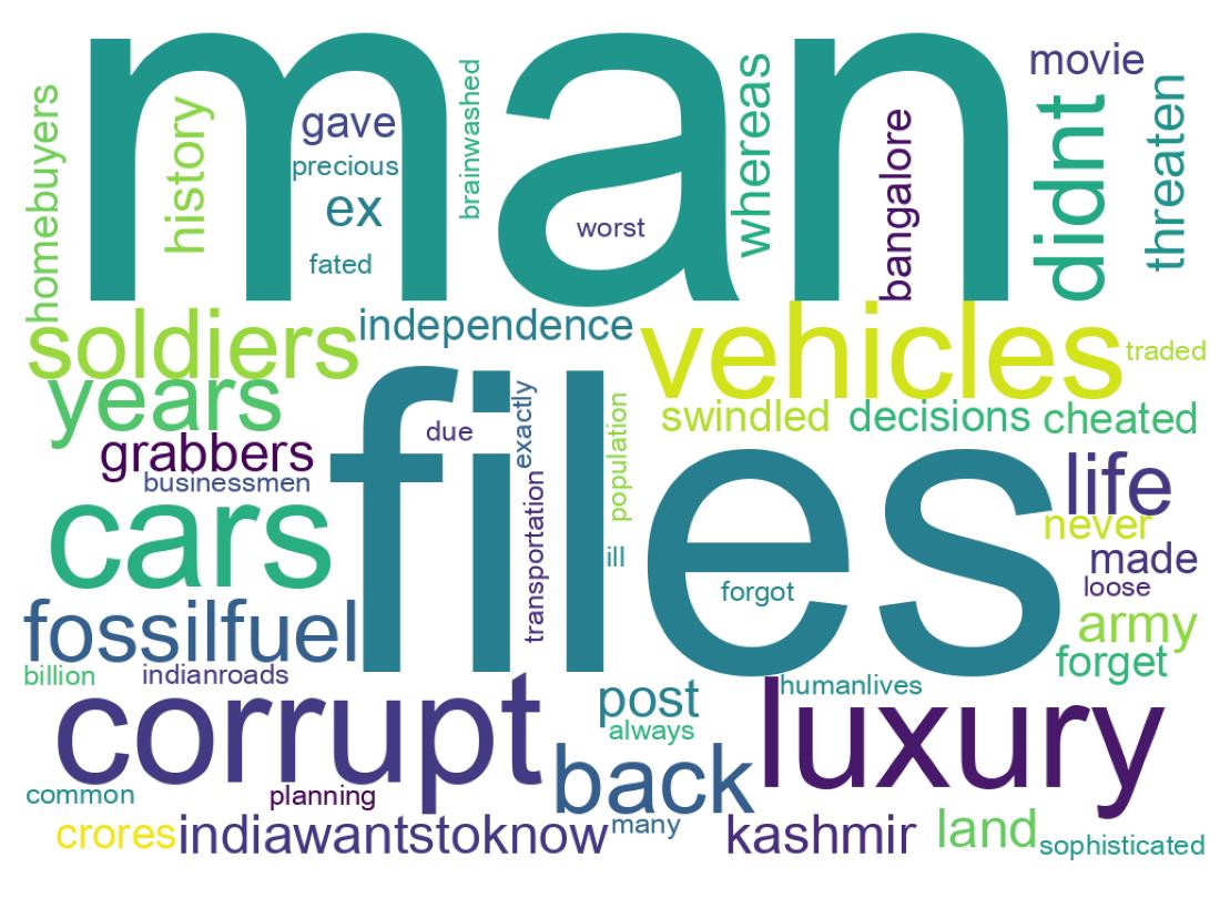 Word cloud tweet
