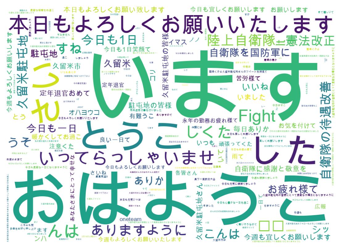 Wordcloud of tweets