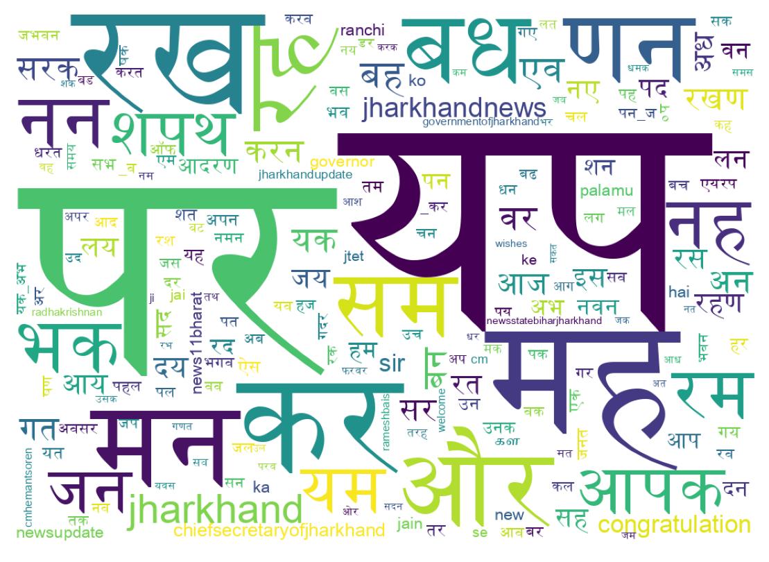 Word cloud tweet