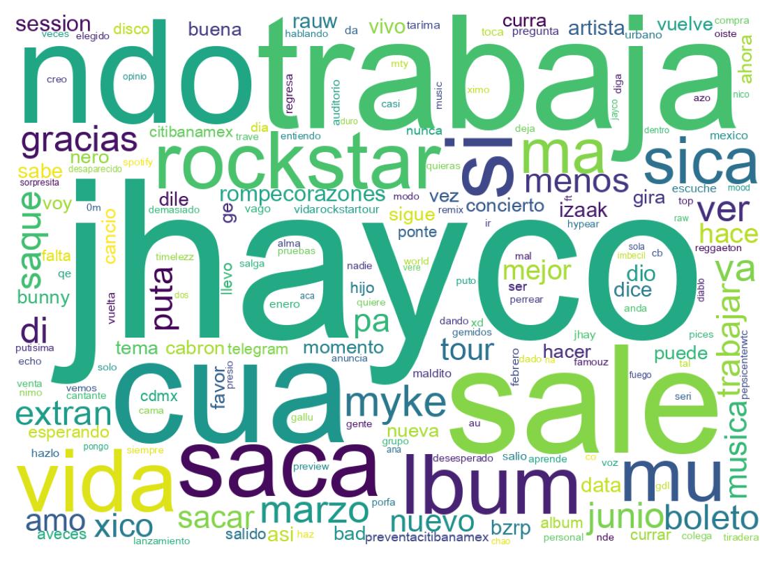 Nuvem de palavras dos tweets