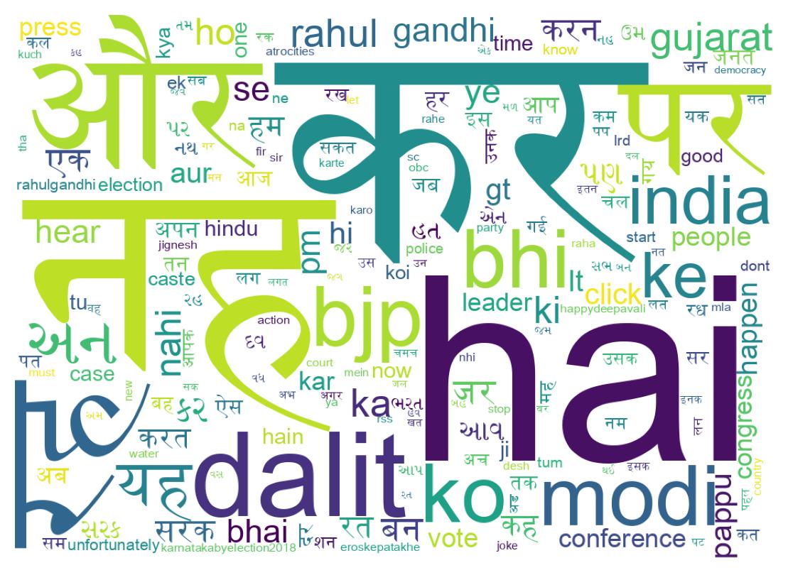 Wordcloud of tweets