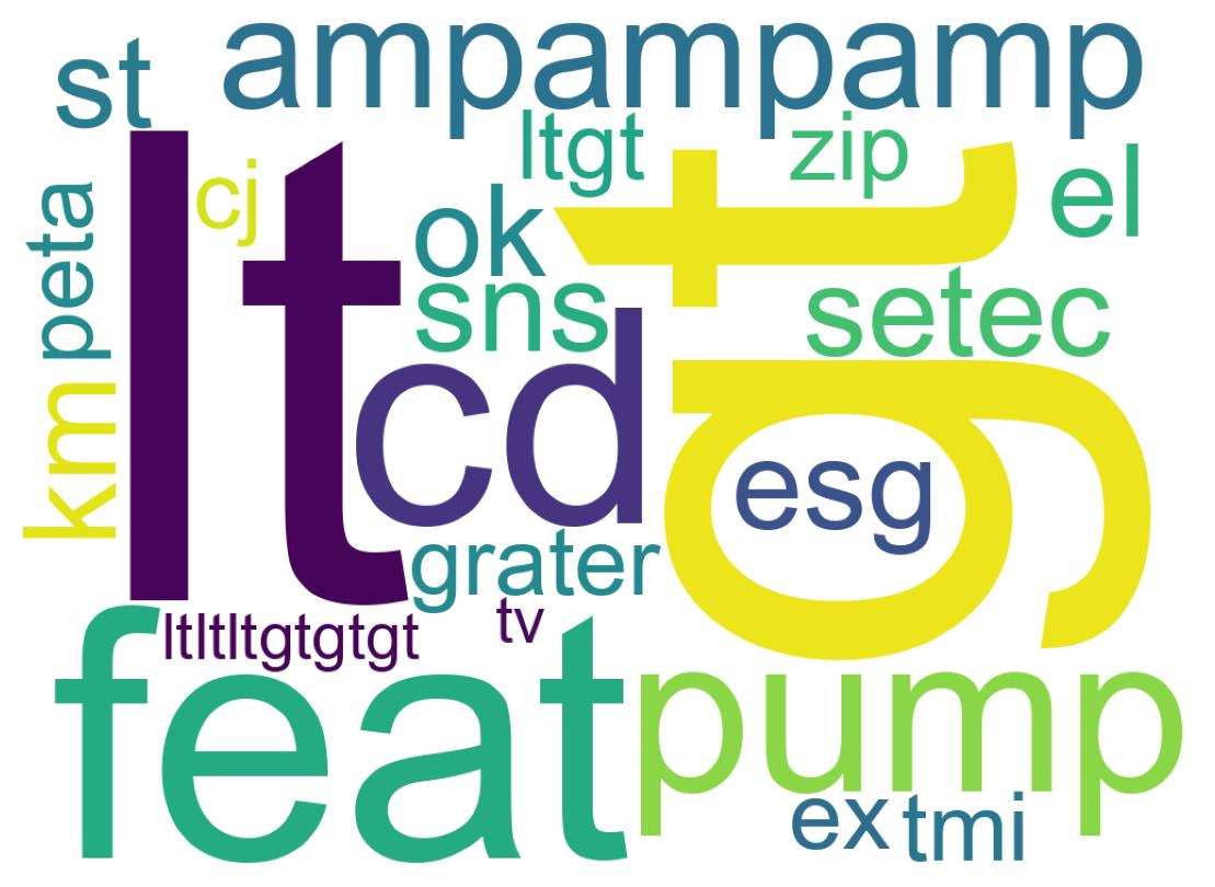 ツイートのワードクラウド