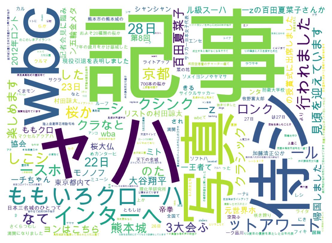 ツイートのワードクラウド