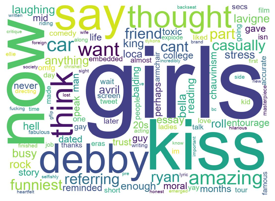 Wordcloud of tweets