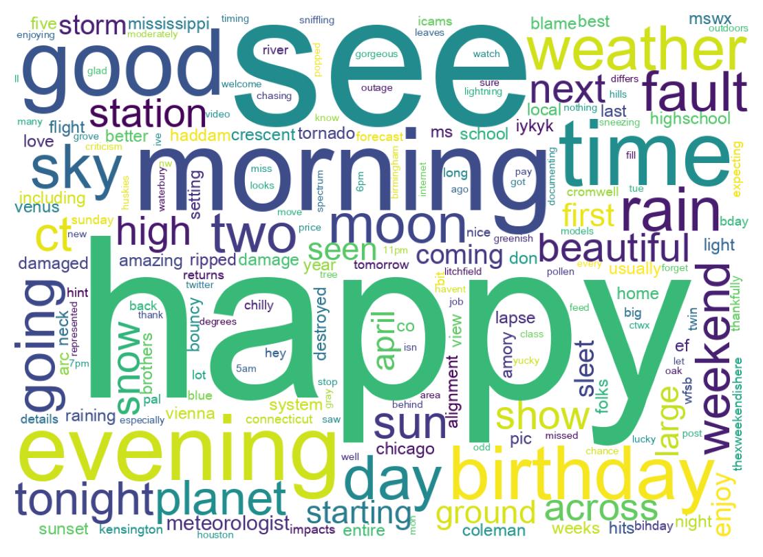 سحابة كلمات التغريدات