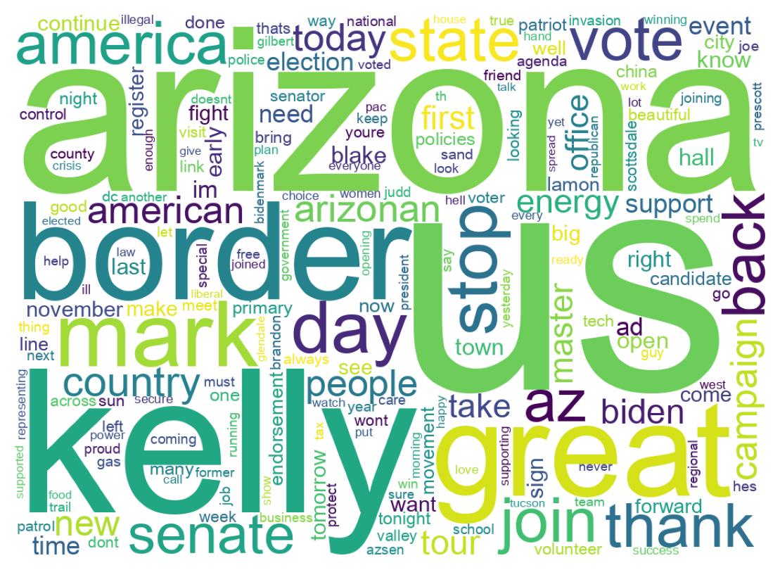 ツイートのワードクラウド