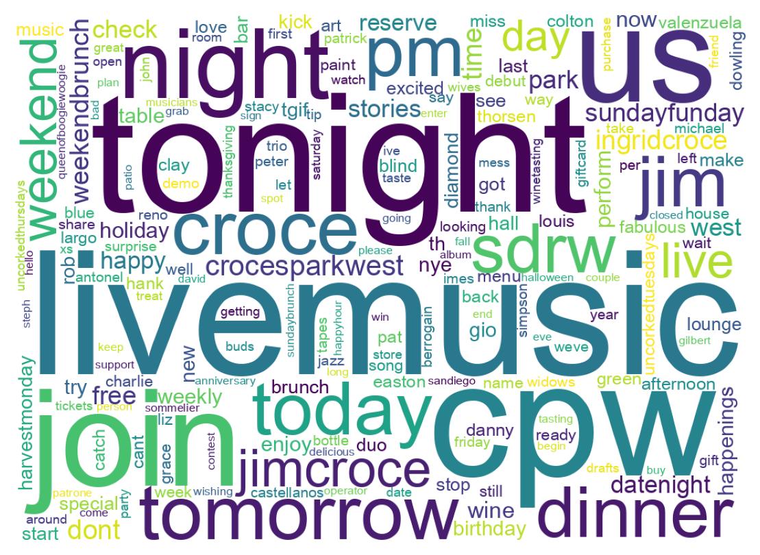 ツイートのワードクラウド