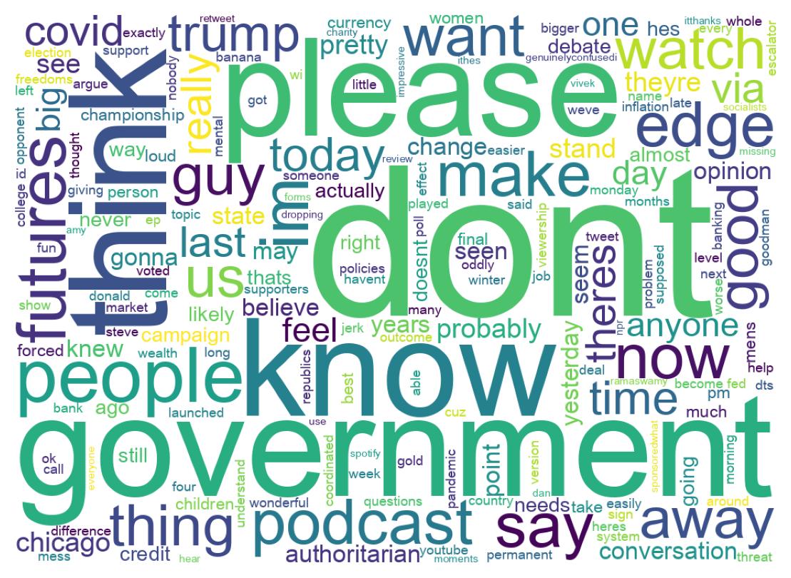 Wordcloud of tweets