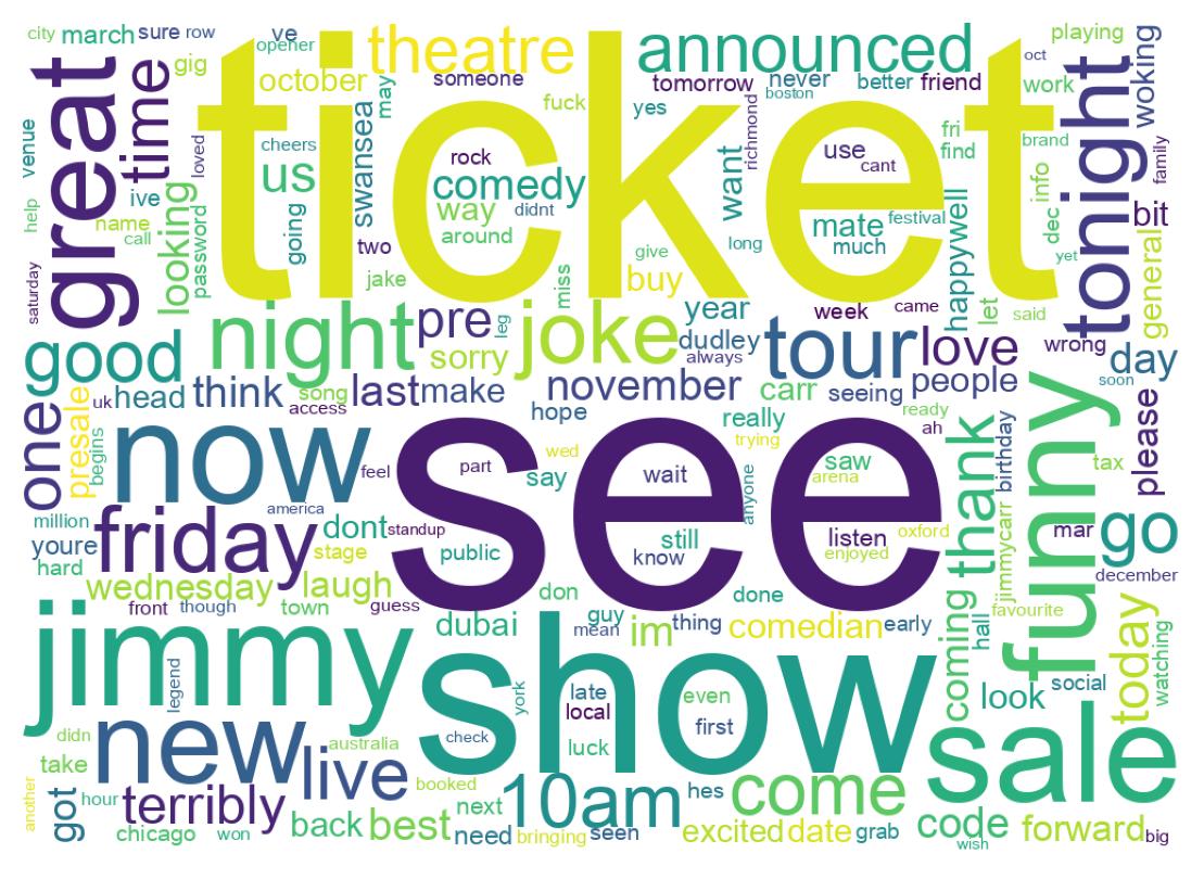 Wordcloud of tweets