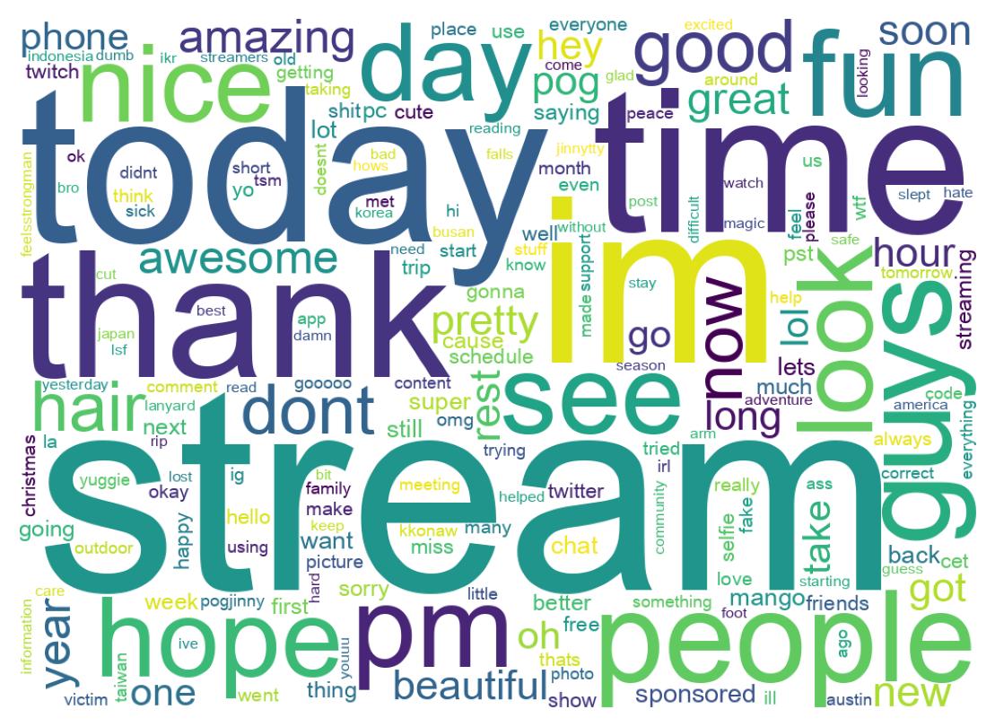 Wordcloud of tweets