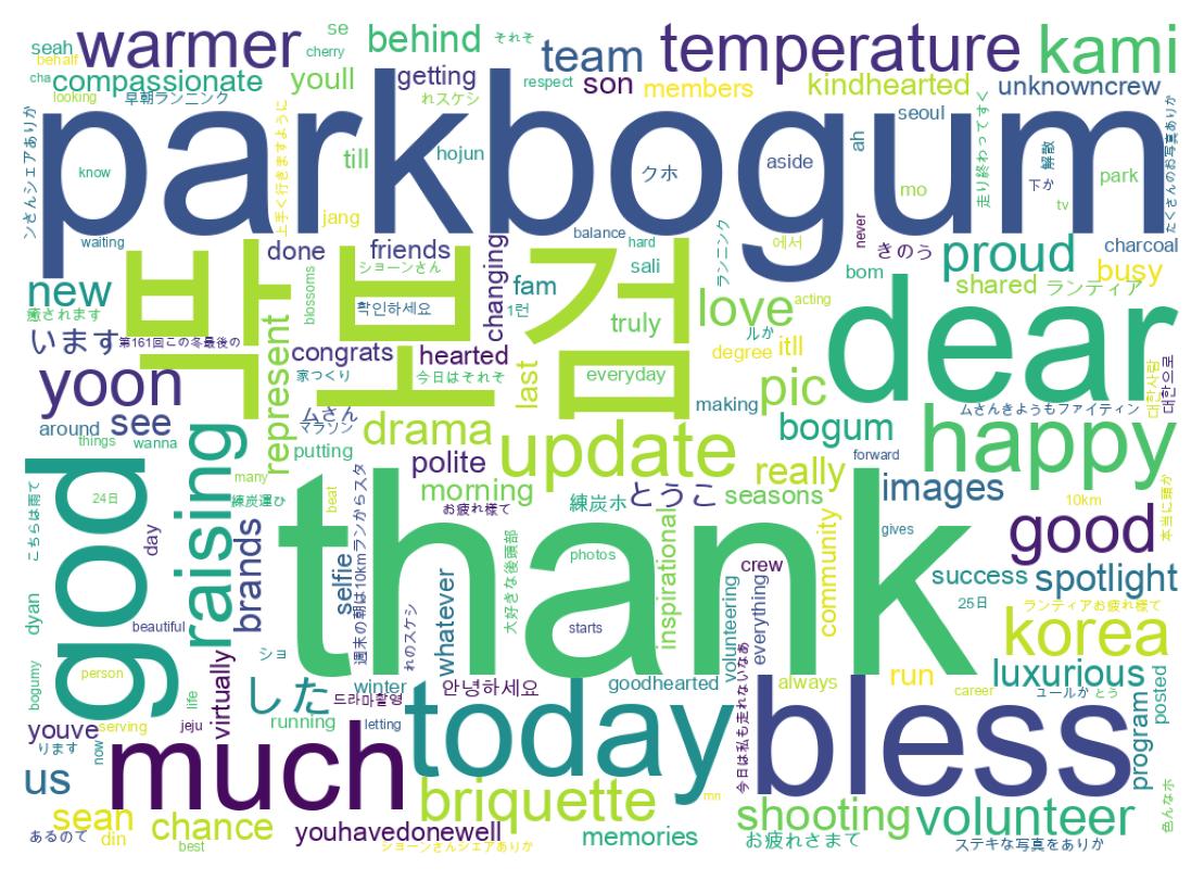 Wordcloud of tweets