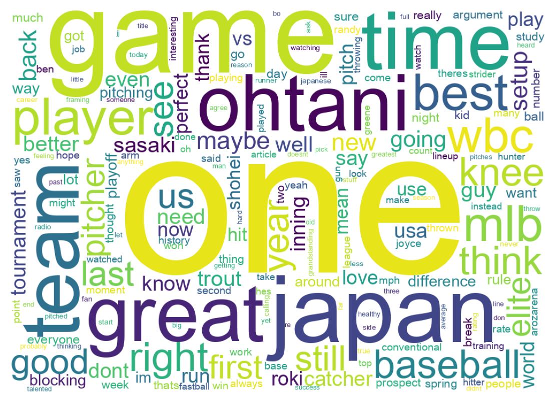 Wordcloud of tweets