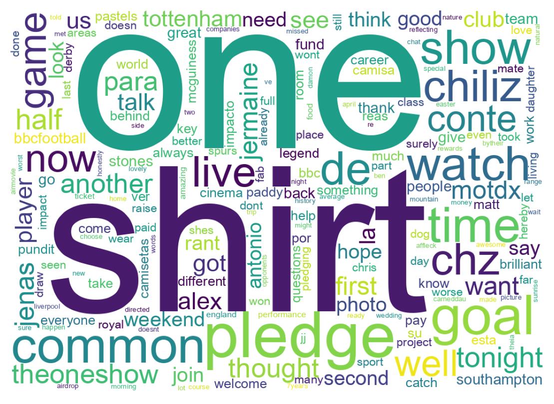 ツイートのワードクラウド