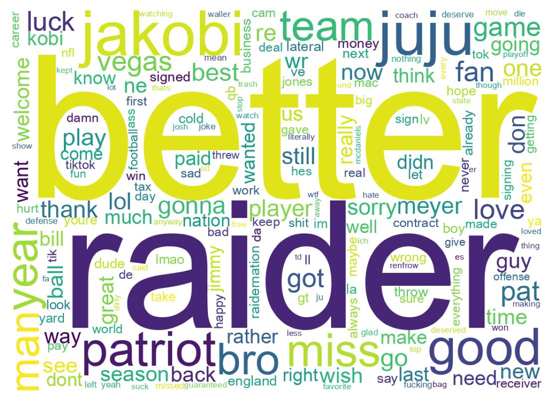 Wordcloud of tweets