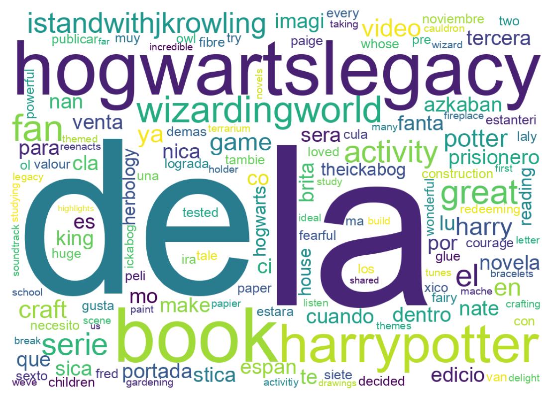 Wordcloud of tweets