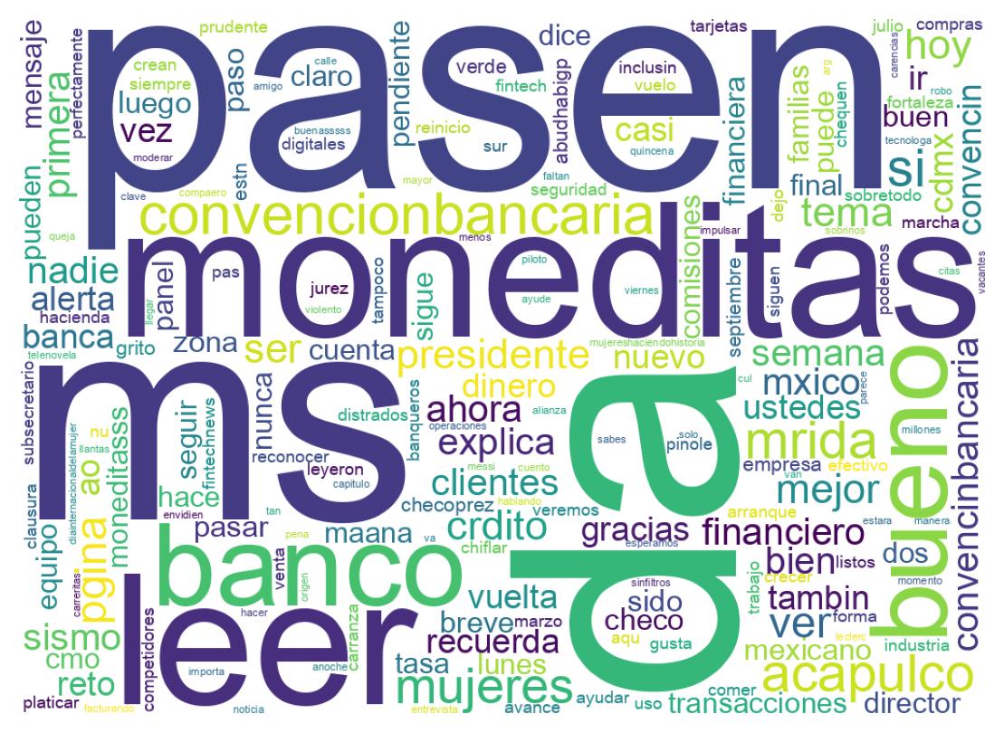 Wordcloud of tweets