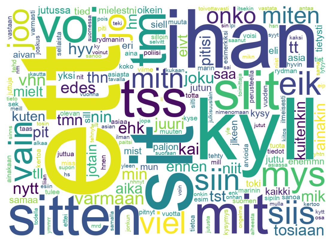 Wordcloud of tweets