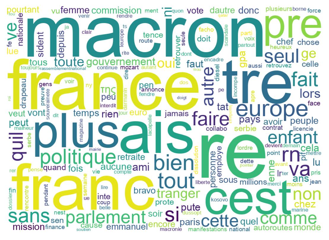 سحابة كلمات التغريدات