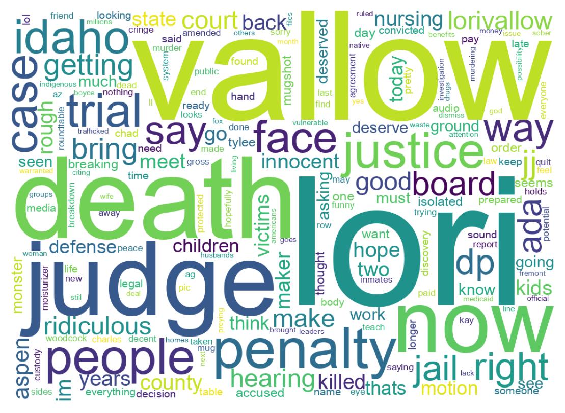 ツイートのワードクラウド