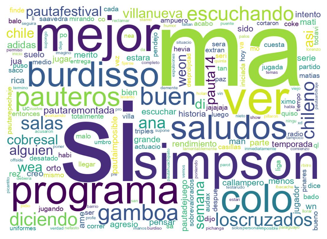 Nuvem de palavras dos tweets