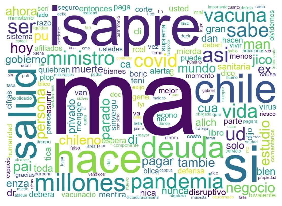 Wordcloud of tweets