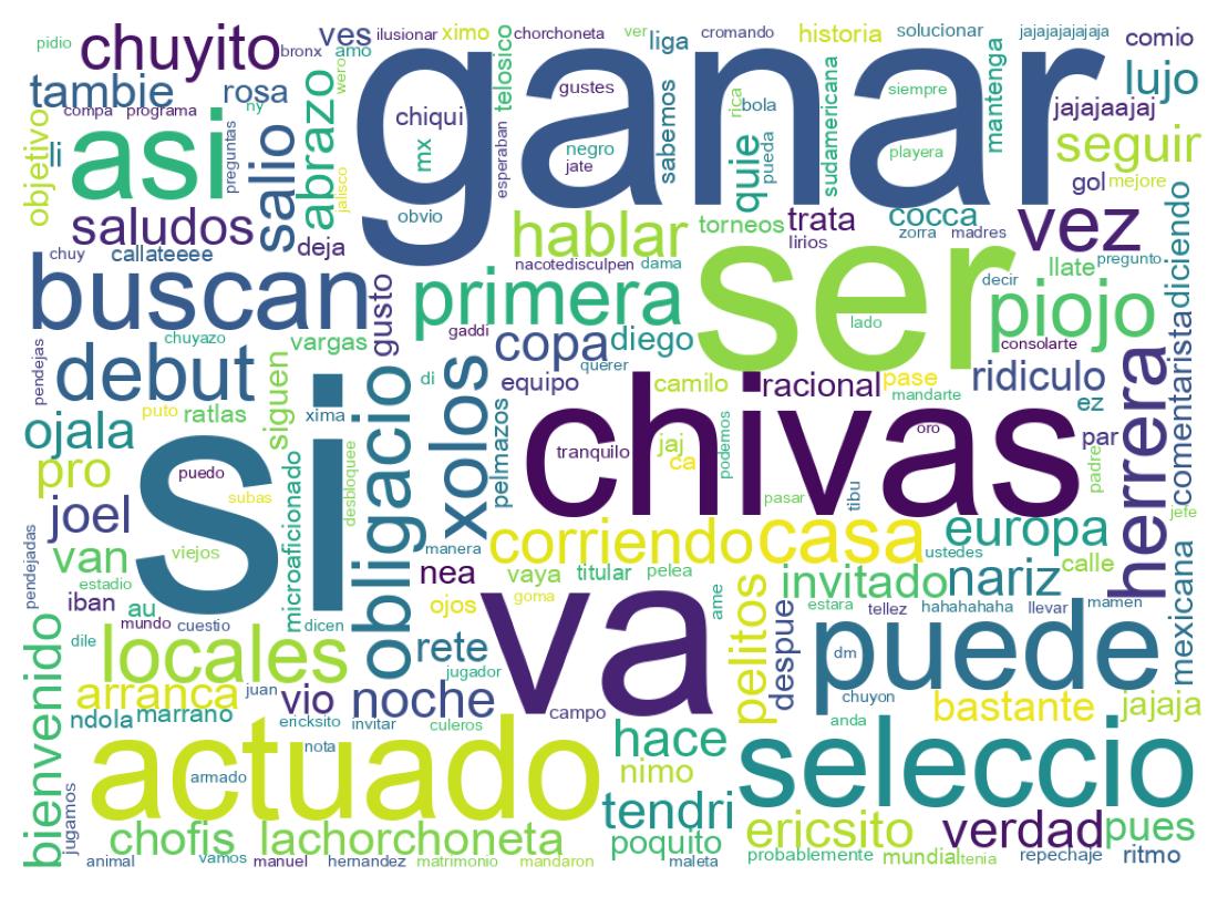 Nuvem de palavras dos tweets