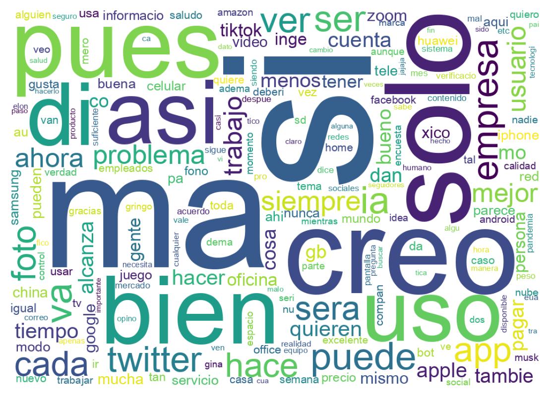 Nuvem de palavras dos tweets