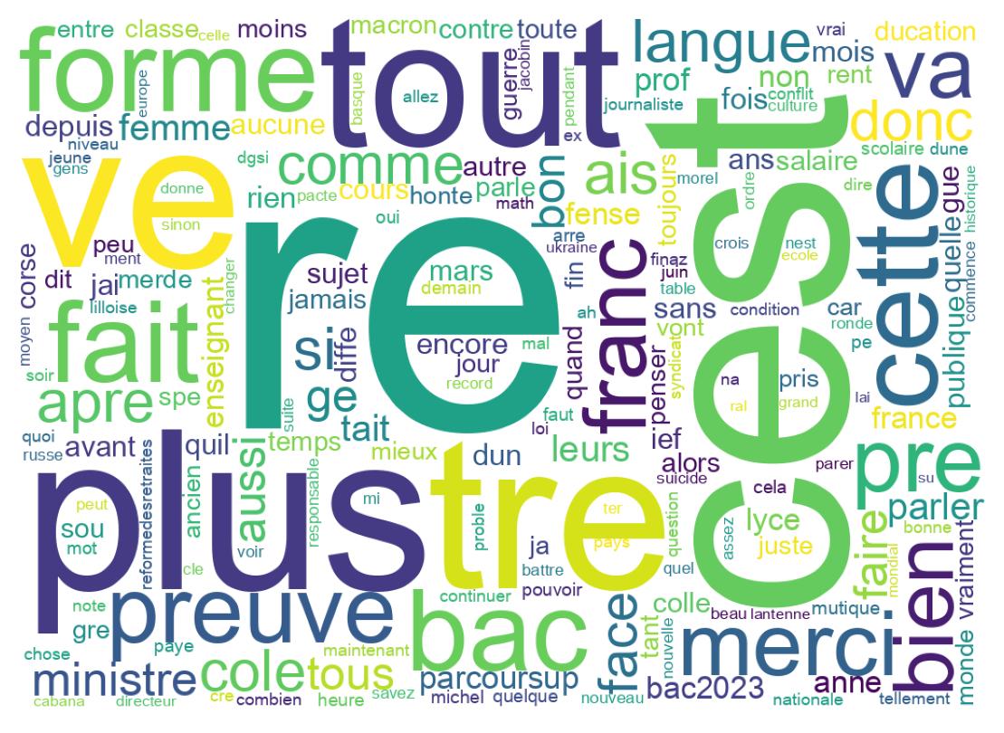 Tweet kelime bulutu